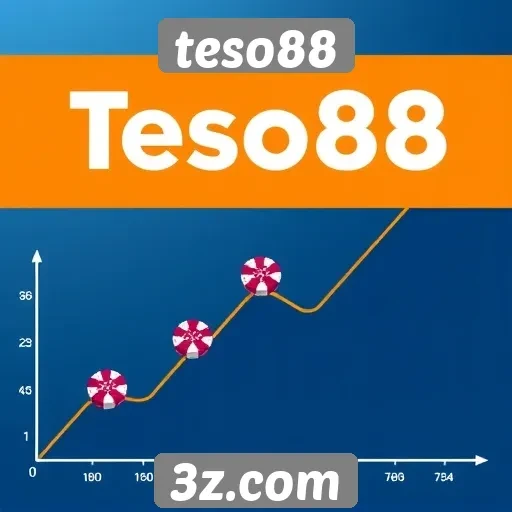 Análise de popularidade do site de jogos teso88